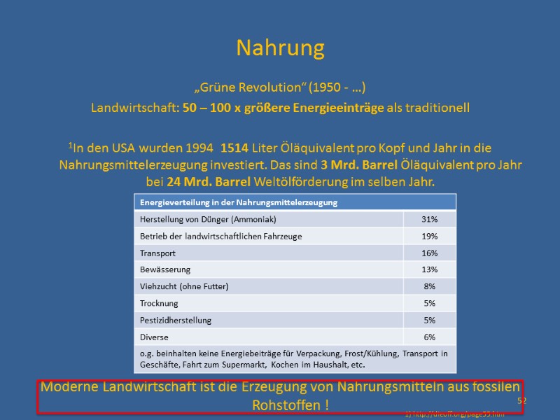 Nahrung  „Grüne Revolution“ (1950 - …) Landwirtschaft: 50 – 100 x größere Energieeinträge